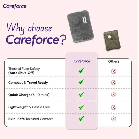 Careforce Electric Hot Water Bag image 4